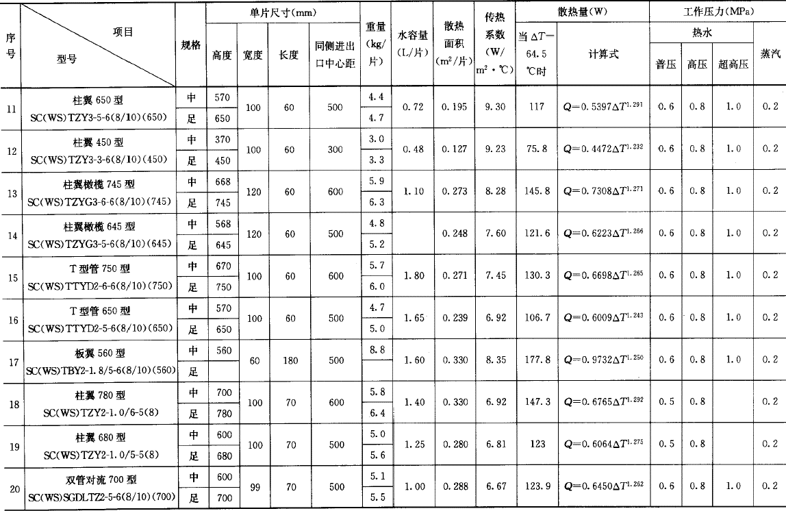 铸铁散热器技术参数