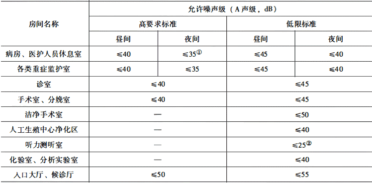 声环境功能区分类,声能区分类限值,声环境能区划_大山谷图库