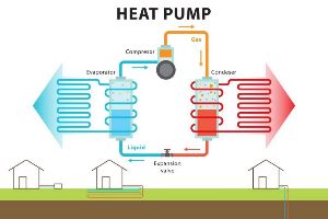 电采暖之热泵供暖的5种常见方式及特点