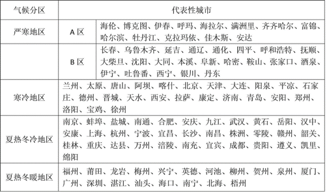 建筑气候分区图城市图片