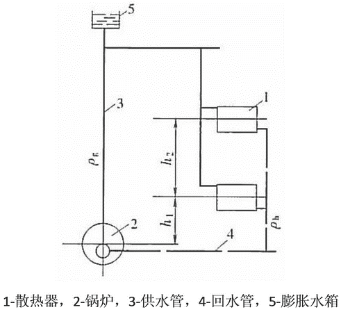 双管上供下回式系统