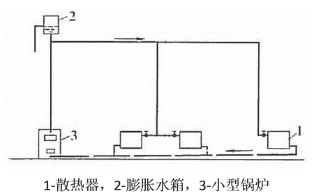 单户式系统