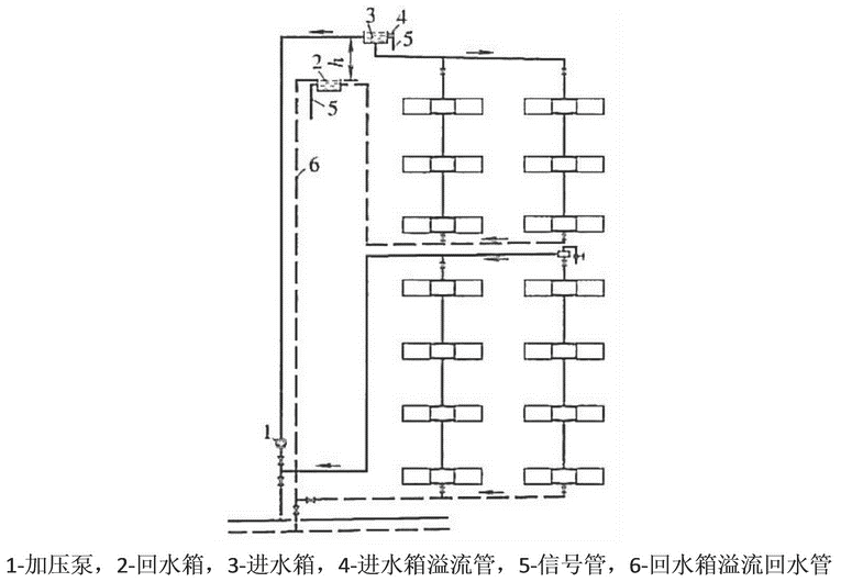 双水箱分层式系统