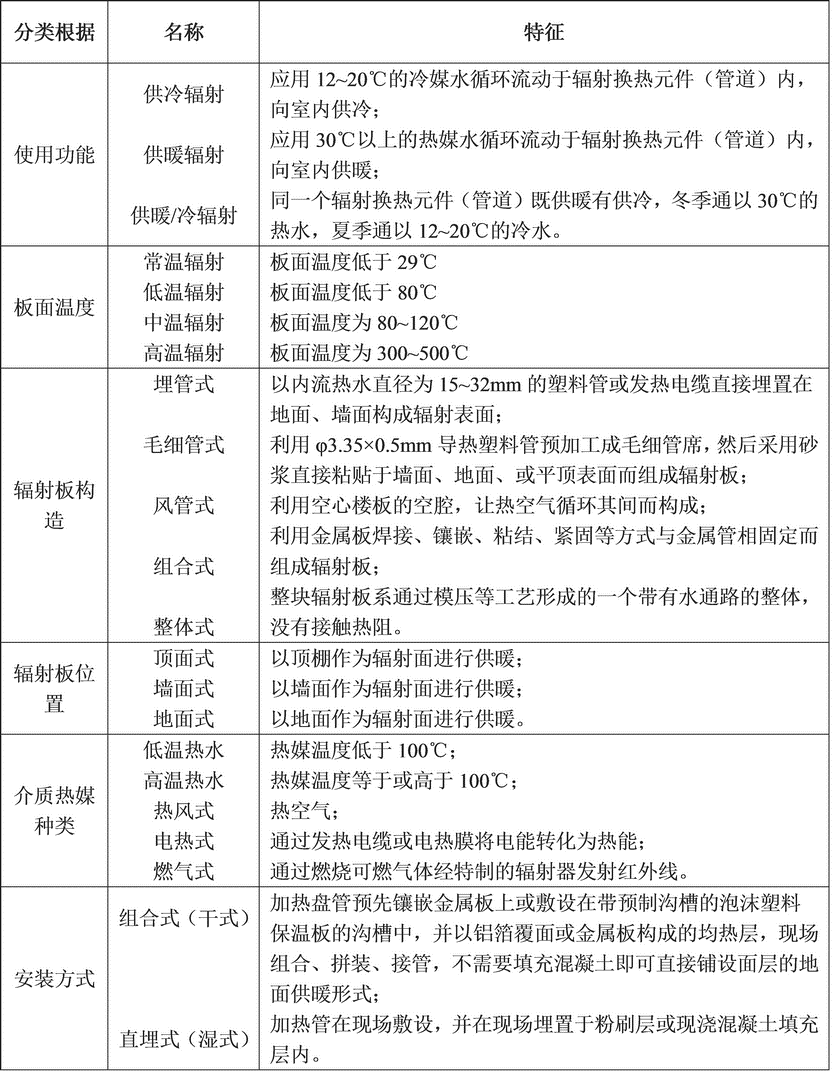 辐射供暖（供冷）系统分类