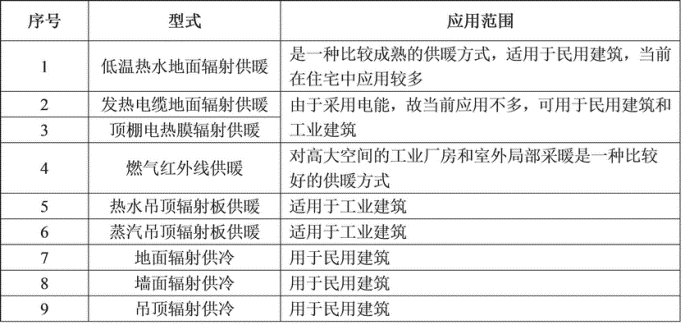 辐射供暖形式