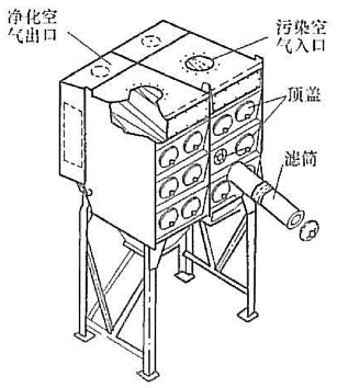 滤筒式除尘器结构