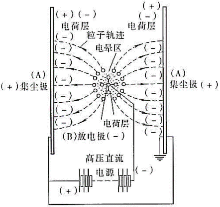 静电发生器工作原理图片