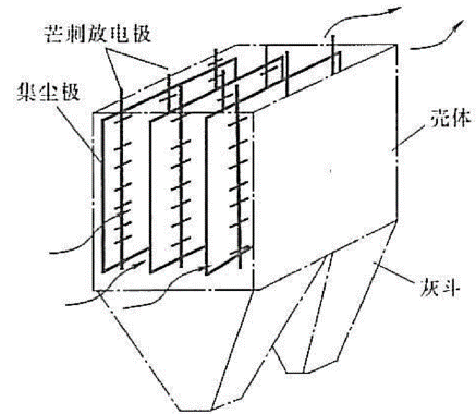 板式电除尘器结构图图片