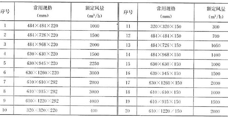 有隔板高效空气过滤器常用规格