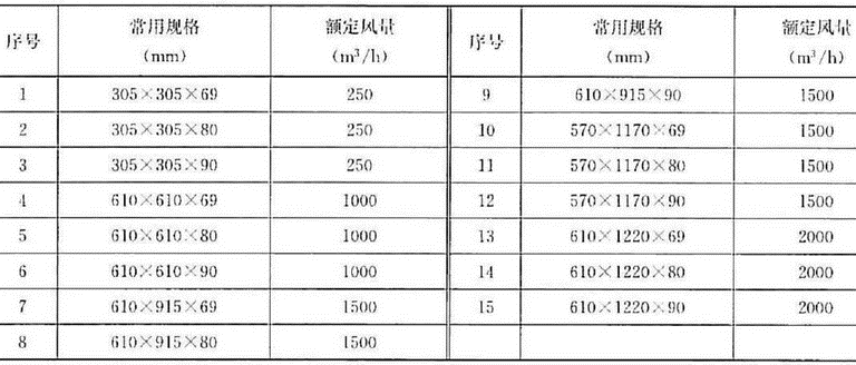 无隔板高效空气过滤器常用规格