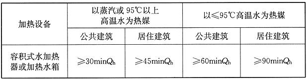 贮水箱的贮热量