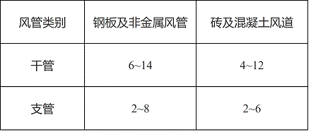 一般通风系统风管内风速