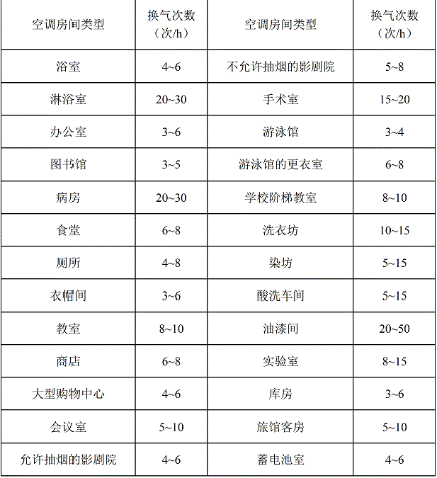 换气次数