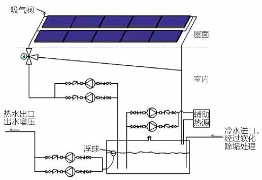 落水式 防冻原理 平板太阳能