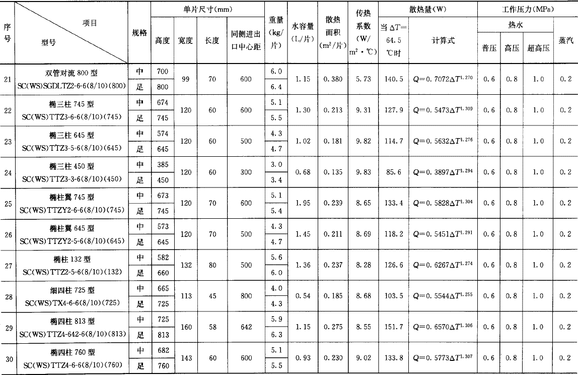 铸铁散热器技术参数