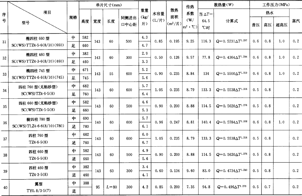 铸铁散热器技术参数