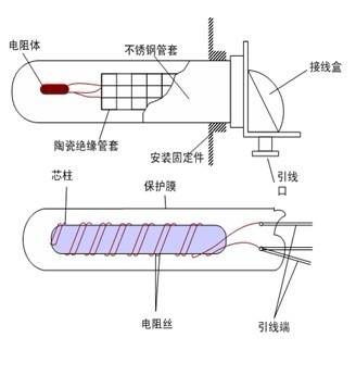 热电阻温度计