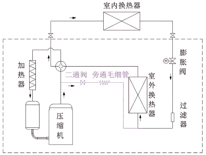 空气源热泵 冬季供暖 加热除霜