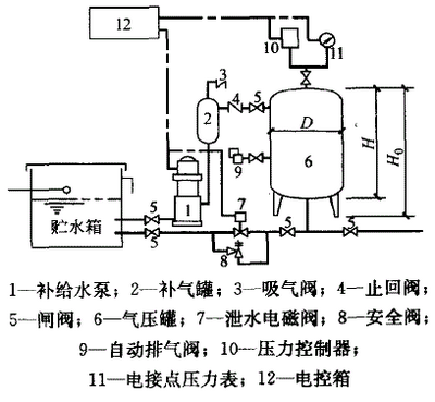 膨胀水箱接管图图片