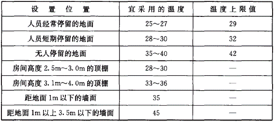 热水辐射供暖系统辐射表面平均温度要求