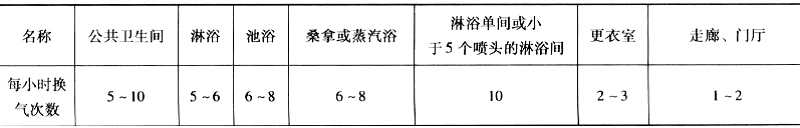 公共卫生间、浴室及附属房间机械通风换气次数