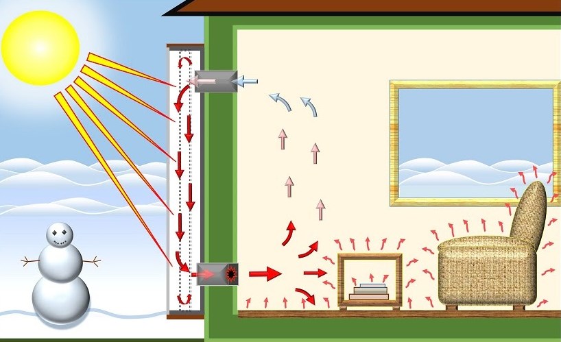 太阳能空气集热器