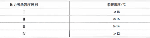 冬季工作地点的采暖温度