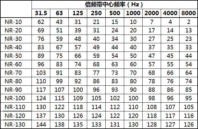 NR曲线