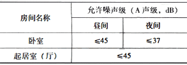 卧室、起居室（厅）内的允许噪声级