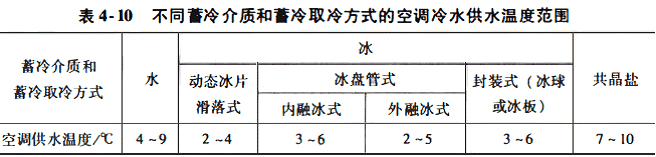 冰蓄冷常用冷水温度范围