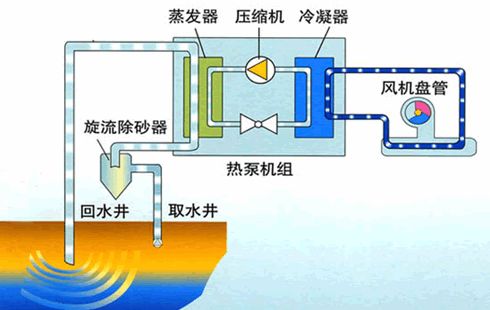 地下水源热泵工作原理