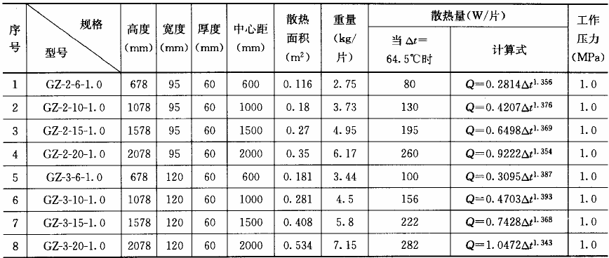 钢制柱型散热器综合性能