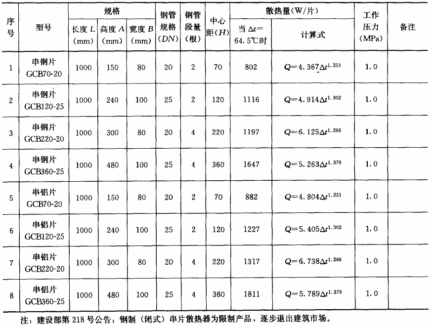 钢制（闭式）串片散热器综合性能