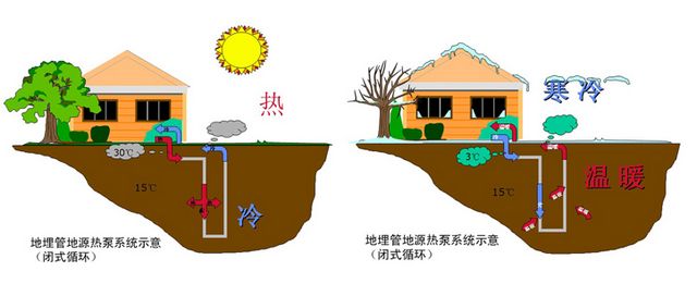 竖直地埋管热泵