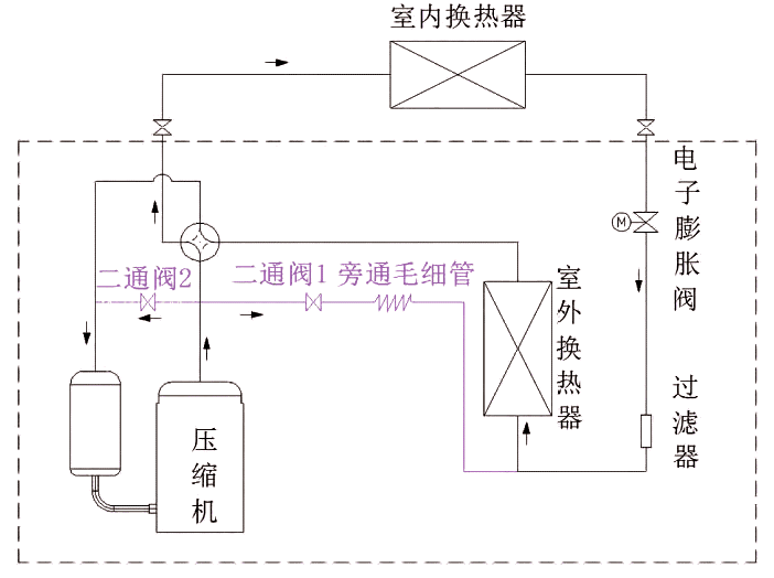 空气源热泵 冬季供暖 热气旁通除霜