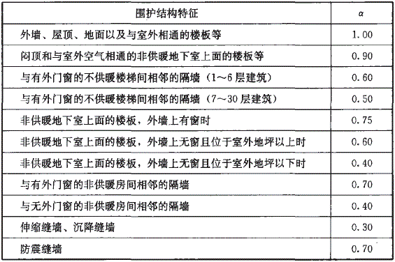 温差修正系数