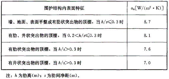 围护结构内表面换热系数