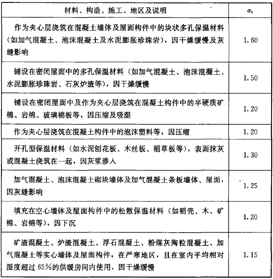 材料导热系数修正系数