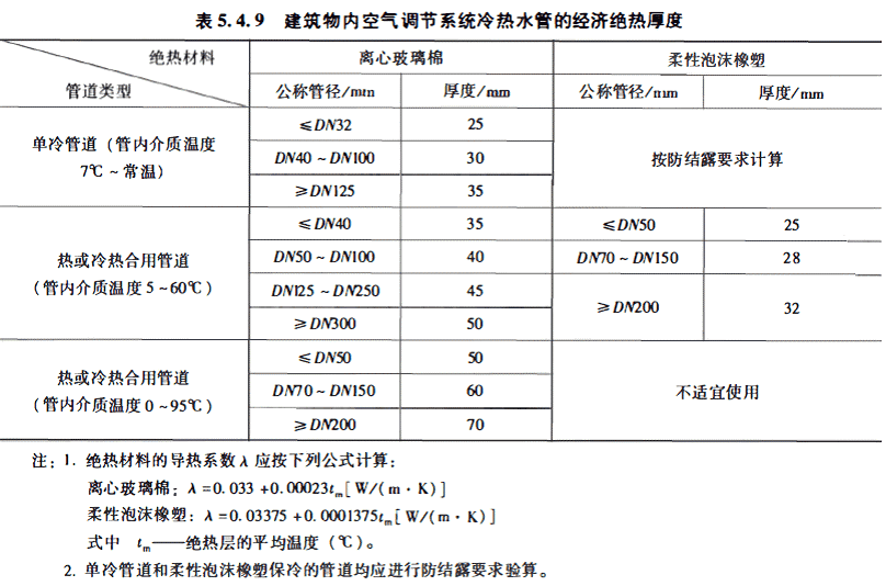 空调冷热水管经济绝热厚度