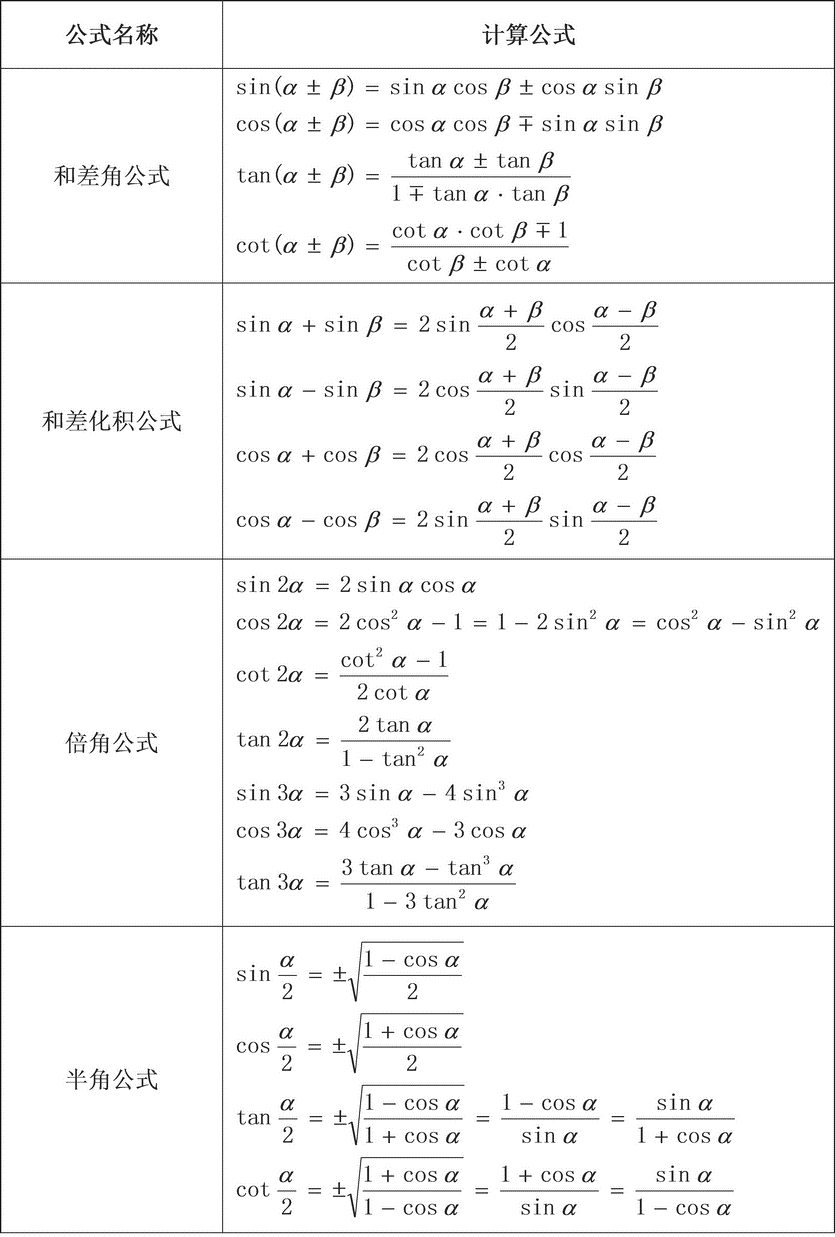 高数三角函数公式大全图片