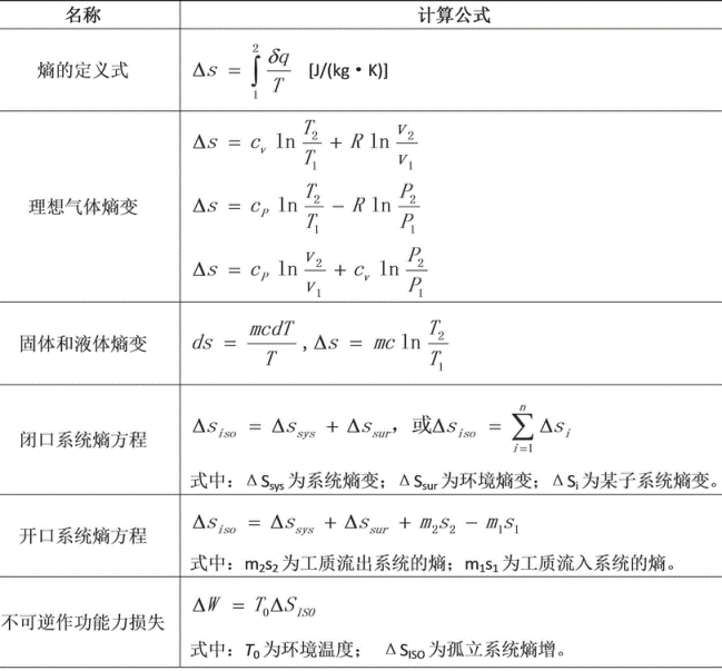 熵计算公式