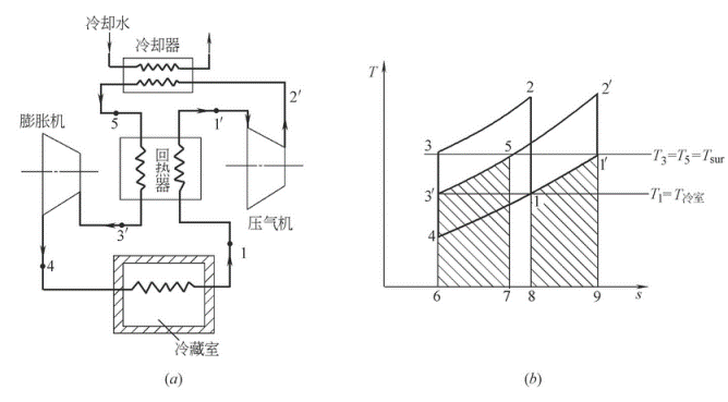 空气回热压缩制冷循环