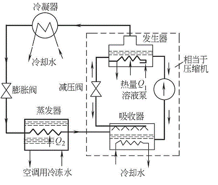 带经济器的制冷原理图图片