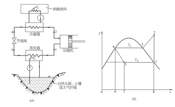 热泵示意图