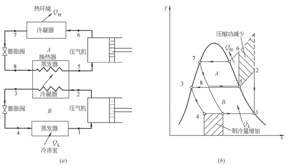 使用相同制冷剂的两级串联制冷系统