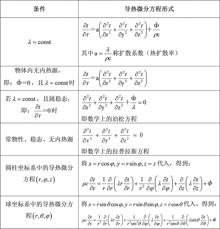 导热微分方程