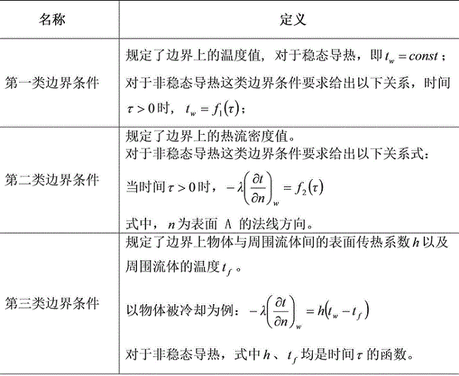 第一类边界条件、第二类边界条件、第三类边界条件