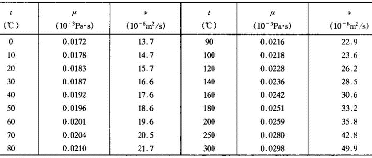 空气的粘滞系数