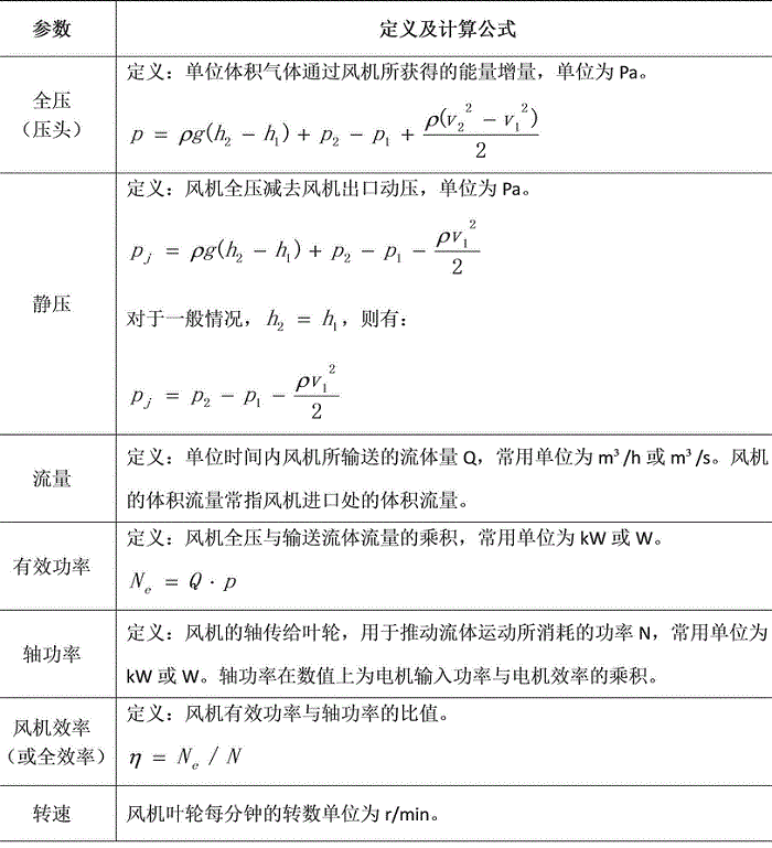 风机的常用性能参数