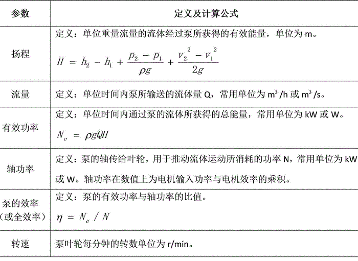 泵的常用性能参数